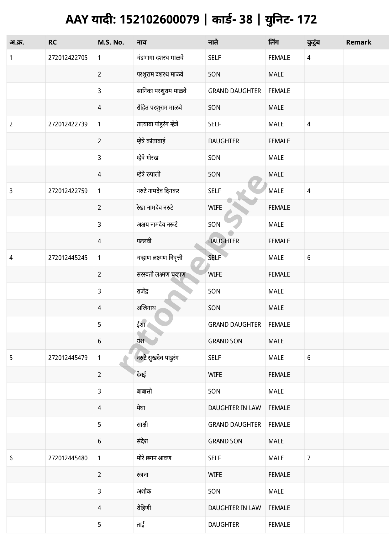 PHH, AAY, APL White, NPH यादी