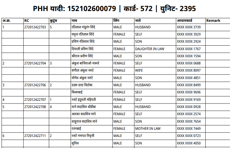 PHH, AAY, APL White, NPH यादी