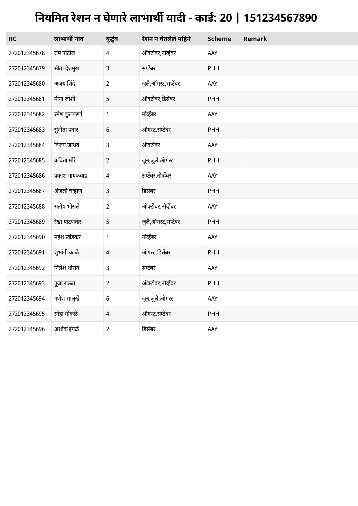 नियमितरेशननघेणारे_यादी.jpg